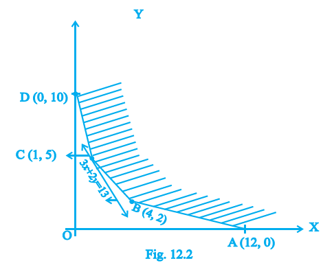 Page 244 Chapter 12 Class 12th NCERT Exemplar Page 244 Chapter 12 Class 12th NCERT Exemplar
